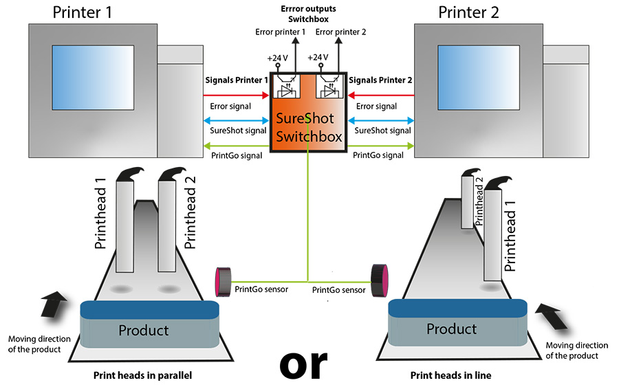 Nová funkce SureShot – záložní systém inkjet tiskáren Leibinger JET3up a JET Rapid