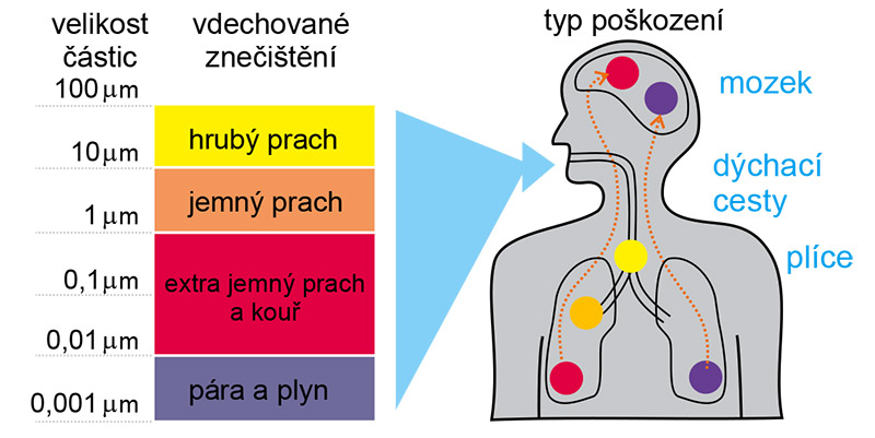 kontaminace prostredi 5