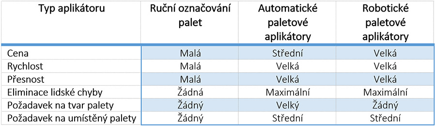 paletove aplikovani 2022 7