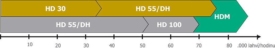 lahvarenstvi hd 2018 3