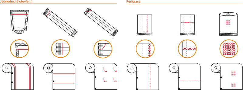 perforace 2018 laser solaris