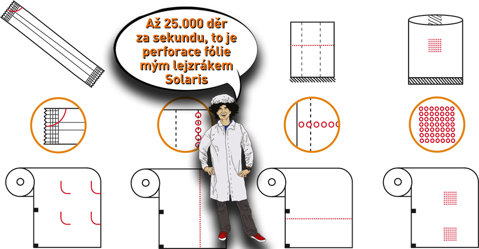 Perforace plastové fólie v potravinářství laserem Solaris