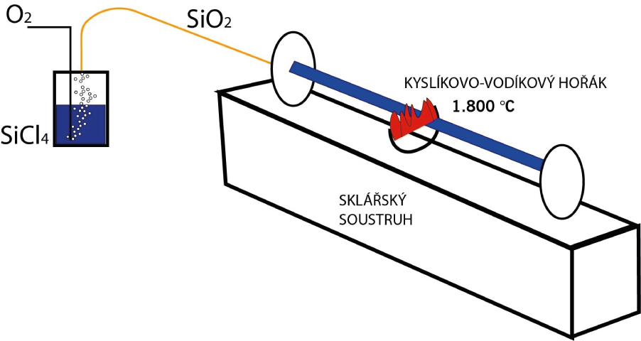 opticke vlakno 1