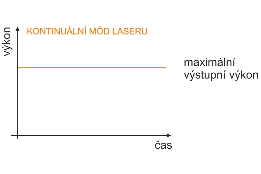 operacni mody 3