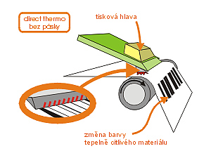 Princip termotransferových tiskáren