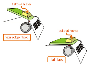 termotrasfer technologie 3