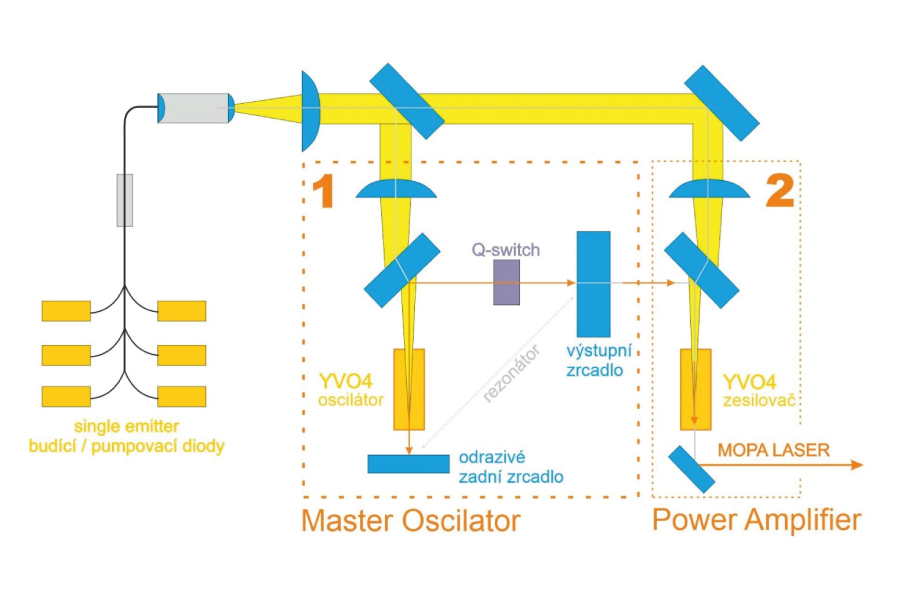 mopa laser 3
