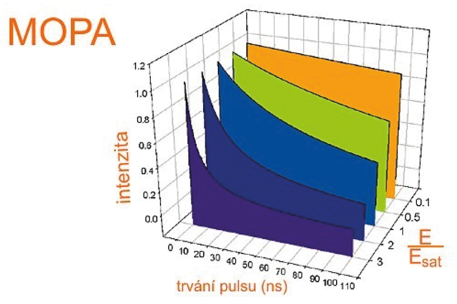 mopa laser 5