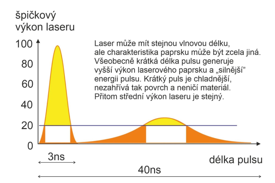 mopa laser 6