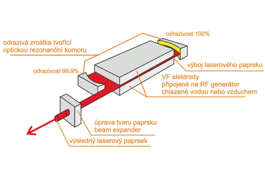 co2laser 5