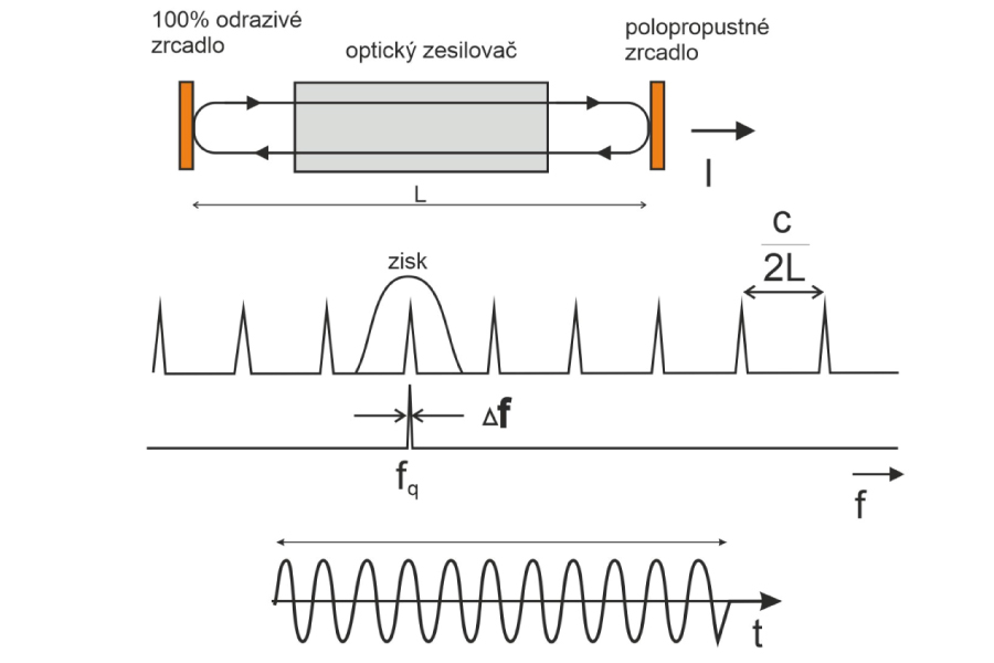 co2laser 6