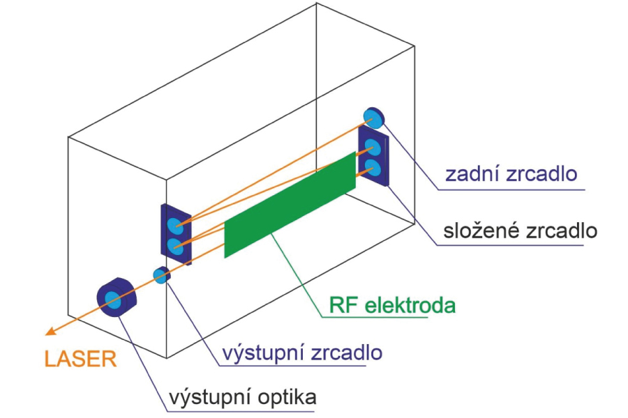 co2laser 9