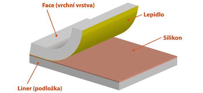 etiketa schema2