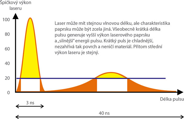 ilearning 7