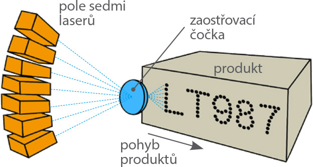 laser 11 1