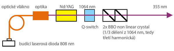 laser 17 1