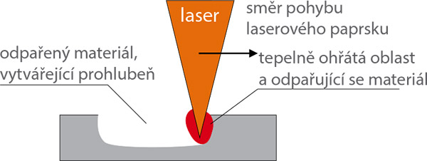 laser 8 2