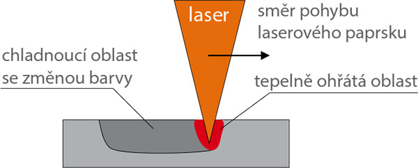 laser 8 3