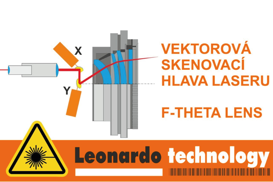Princip galvo vychylování skenovací hlavy laseru. XY vychylovací zrcátka na F-theta optice a porovnání digitální a analogové skenovací hlavy.