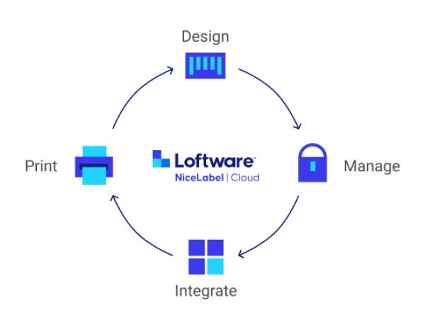 Loftware NiceLabel Cloud